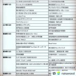 KUKU PADLEがウッドデザイン賞2018受賞！