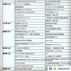 KUKU PADLEがウッドデザイン賞2018受賞！