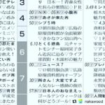 本日NHK  夕方のニュース是非ご覧ください️ 木頭杉でますよ🌲